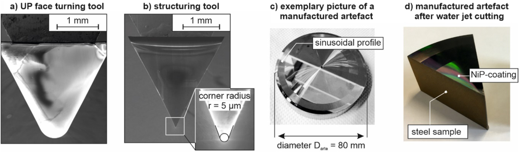 Traceable functional characterization of surface topography with ...