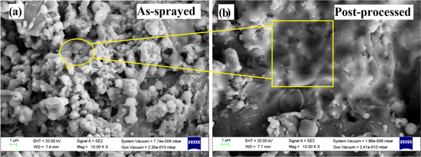 Influence of heat treatment on surface properties of HVOF deposited WC ...