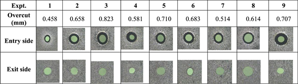 Evaluation of surface integrity in electrochemical micromachining of ...