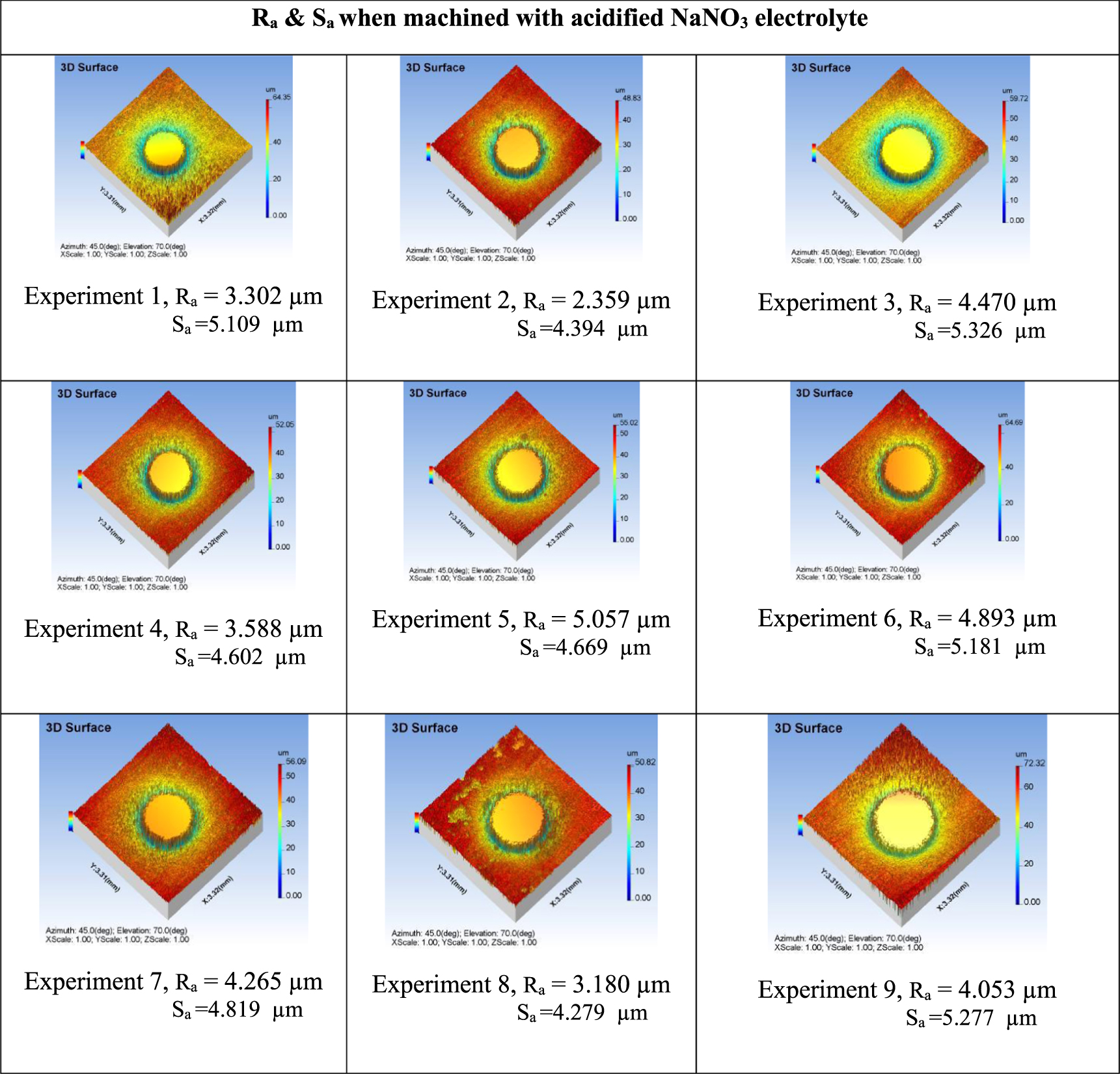 Evaluation of surface integrity in electrochemical micromachining of ...