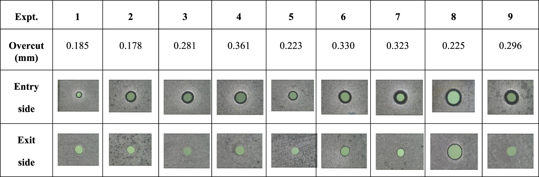 Evaluation of surface integrity in electrochemical micromachining of ...