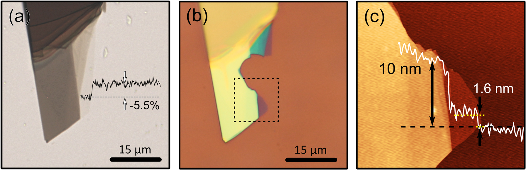 Isolation and characterization of few-layer black phosphorus - IOPscience