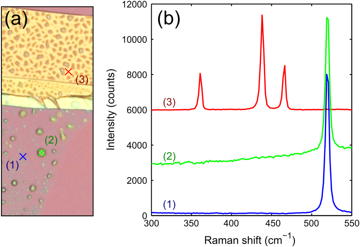 Phosphorus Texture Isolation and characterization of few-layer black phosphorus - IOPscience