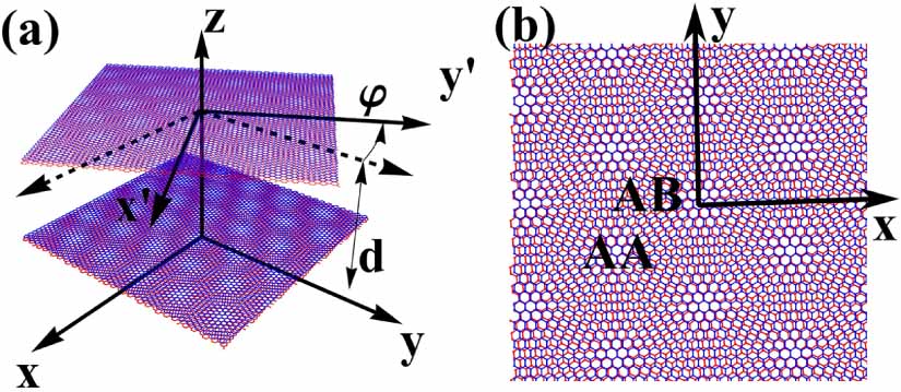 Twisted bilayered graphenes at magic angles and Casimir interactions ...