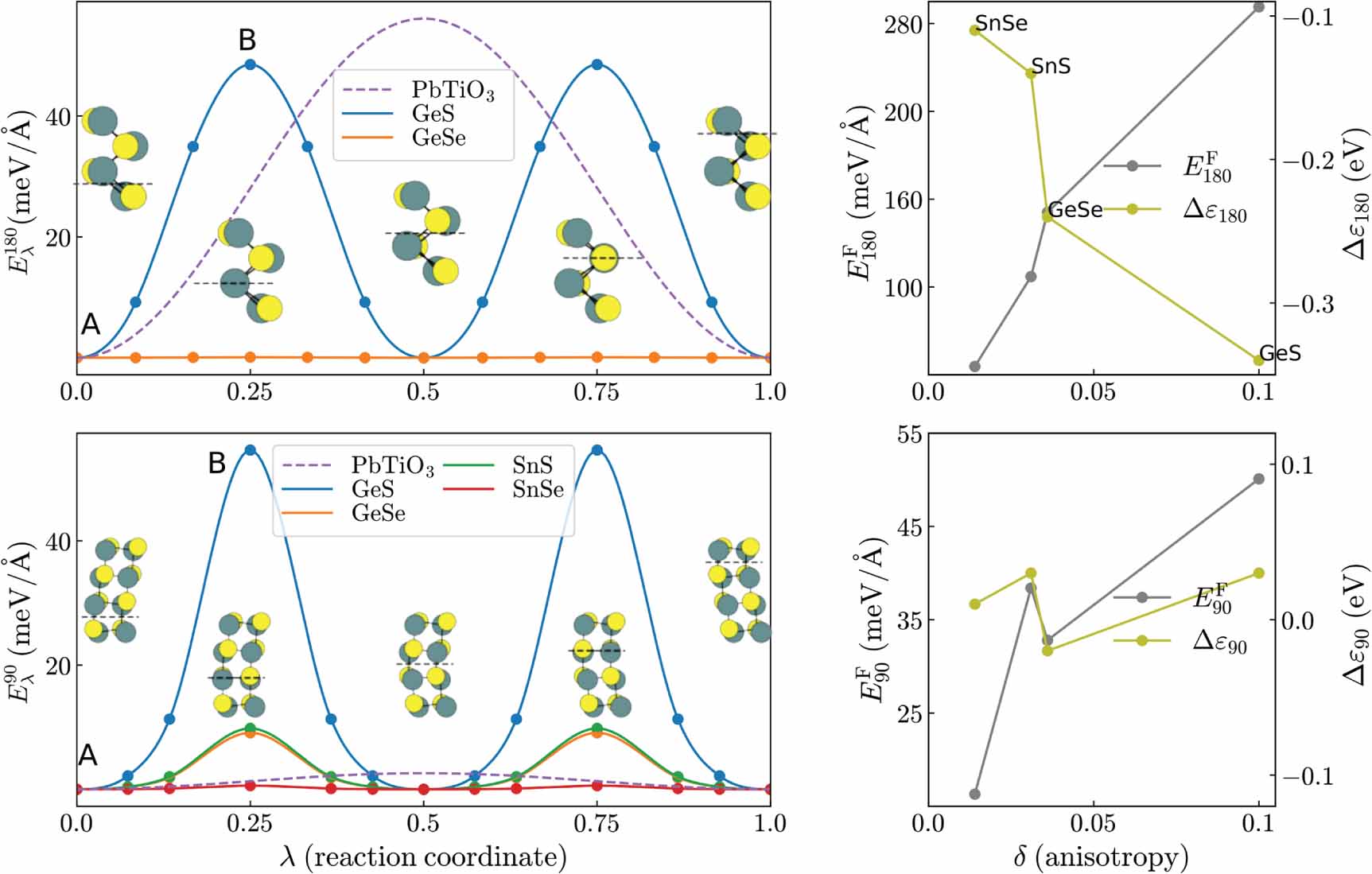 Polarization switching induced by domain wall sliding in two ...