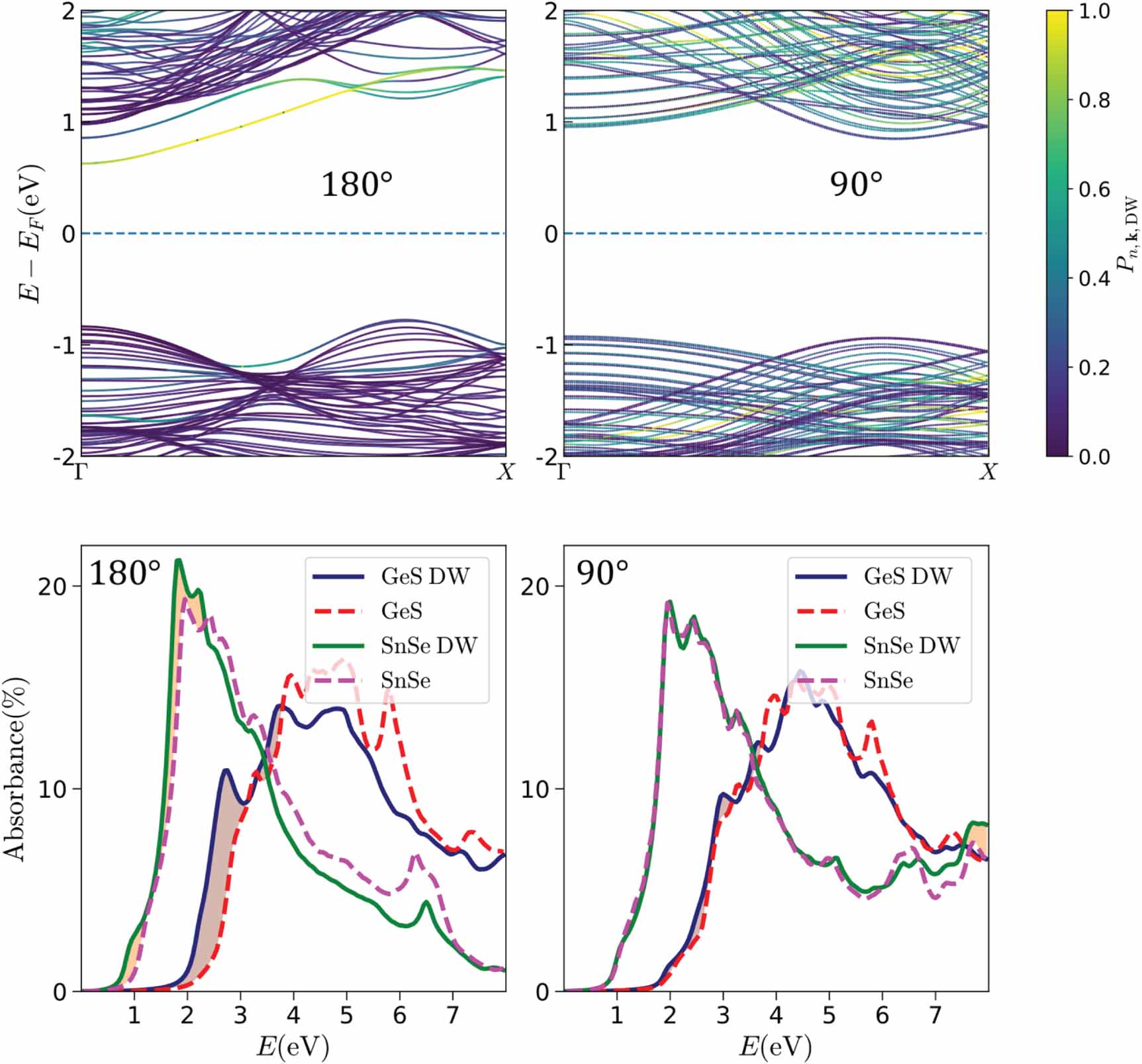 Polarization switching induced by domain wall sliding in two ...