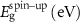 $E_{\text{g}}^{{\text{spin-up}}}\left( {{\text{eV}}} \right)$