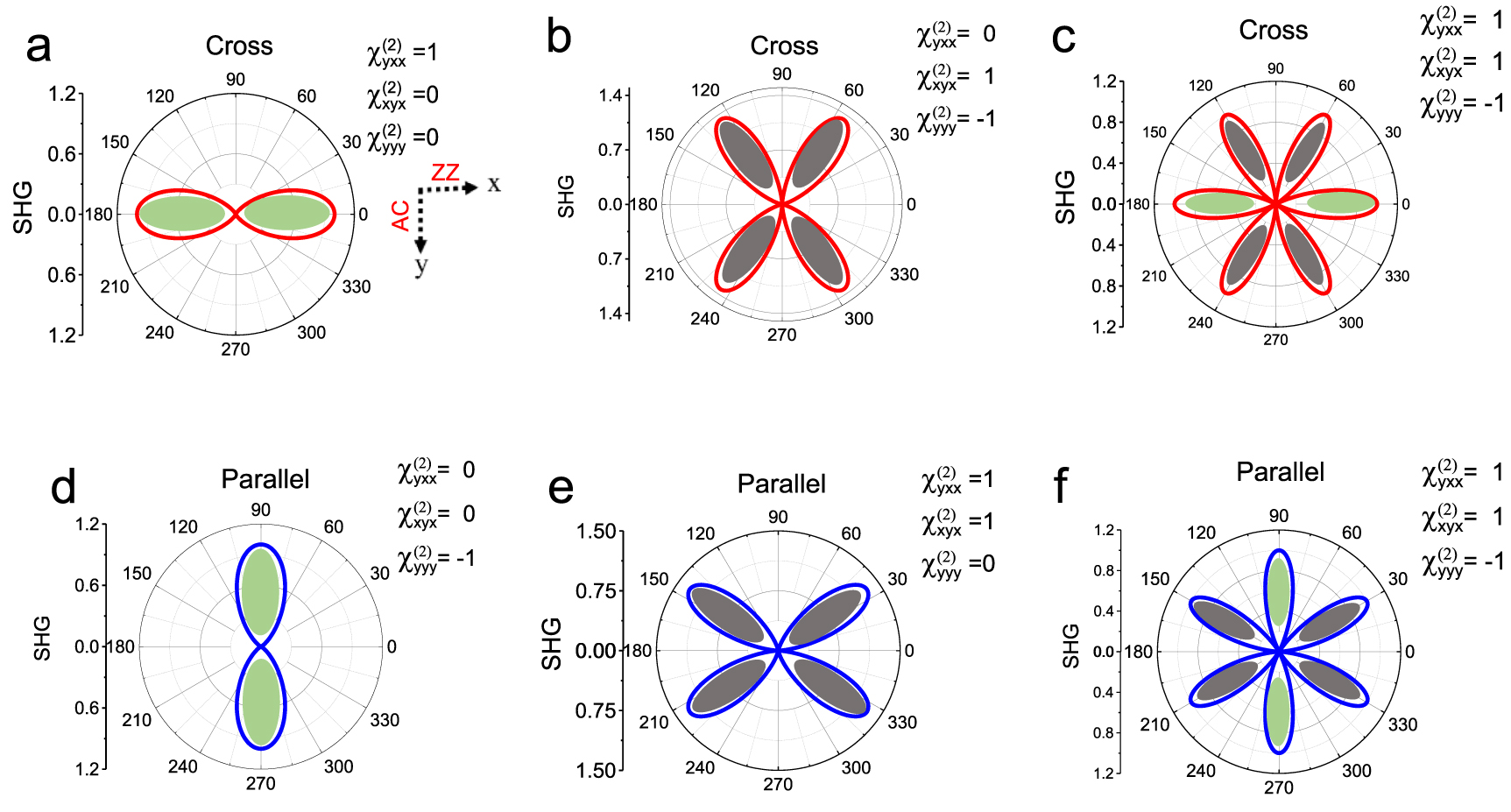 Wavelength dependence of polarization-resolved second harmonic ...