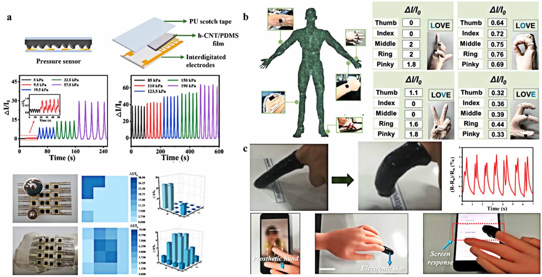 Figure-rise Standard Amplified -三幻神降臨- 0D to 2D carbon-based materials in flexible strain sensors: recent