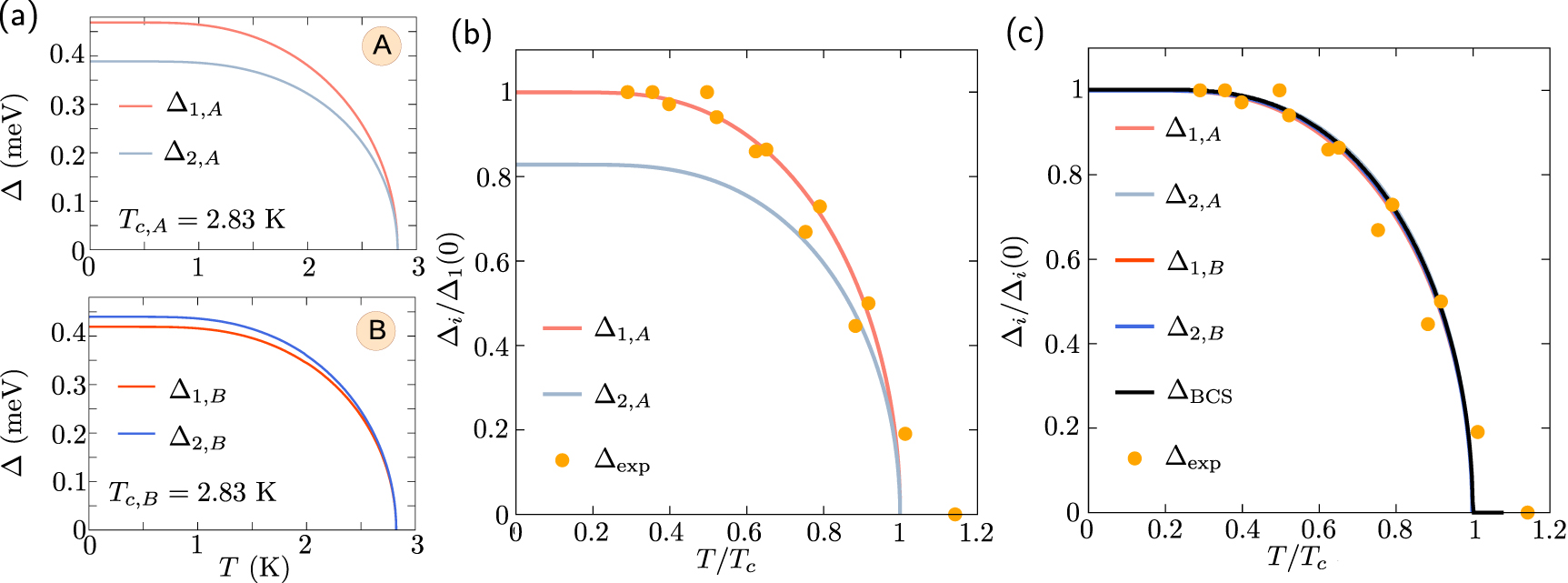 Two-bands Ising superconductivity from Coulomb interactions in ...