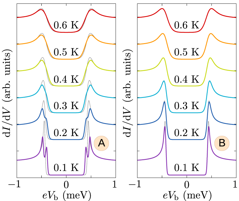 Two-bands Ising superconductivity from Coulomb interactions in ...
