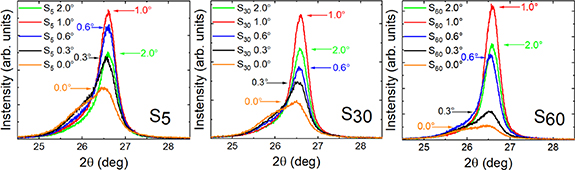 Effective substrate for the growth of multilayer h-BN on sapphire ...