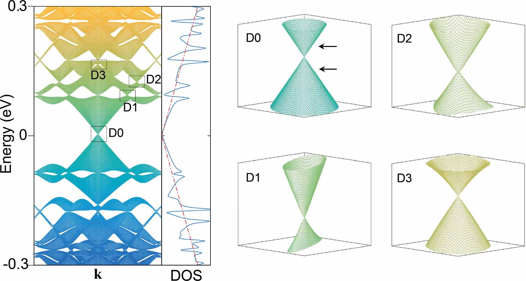 Transport evidence of superlattice Dirac cones in graphene monolayer on ...