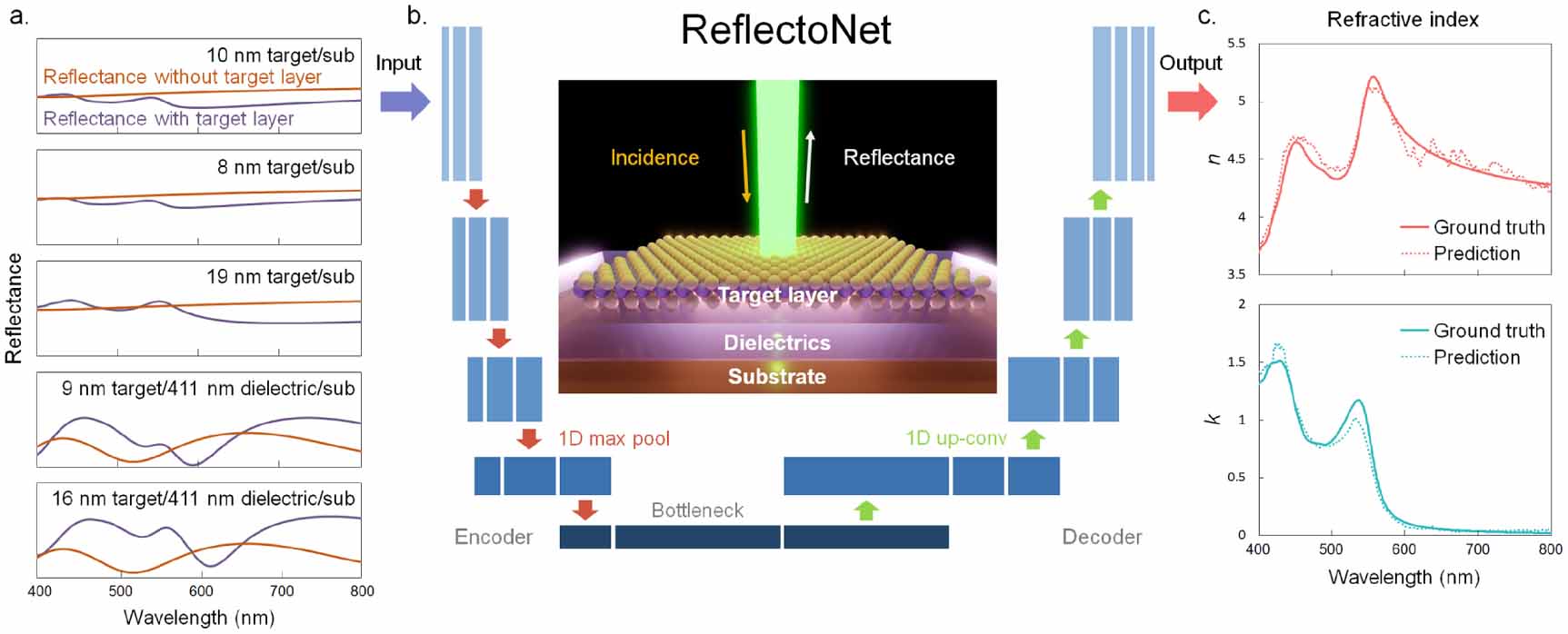 Quantitative Reflectometry Measuring complex refractive index through deep-learning-enabled ...