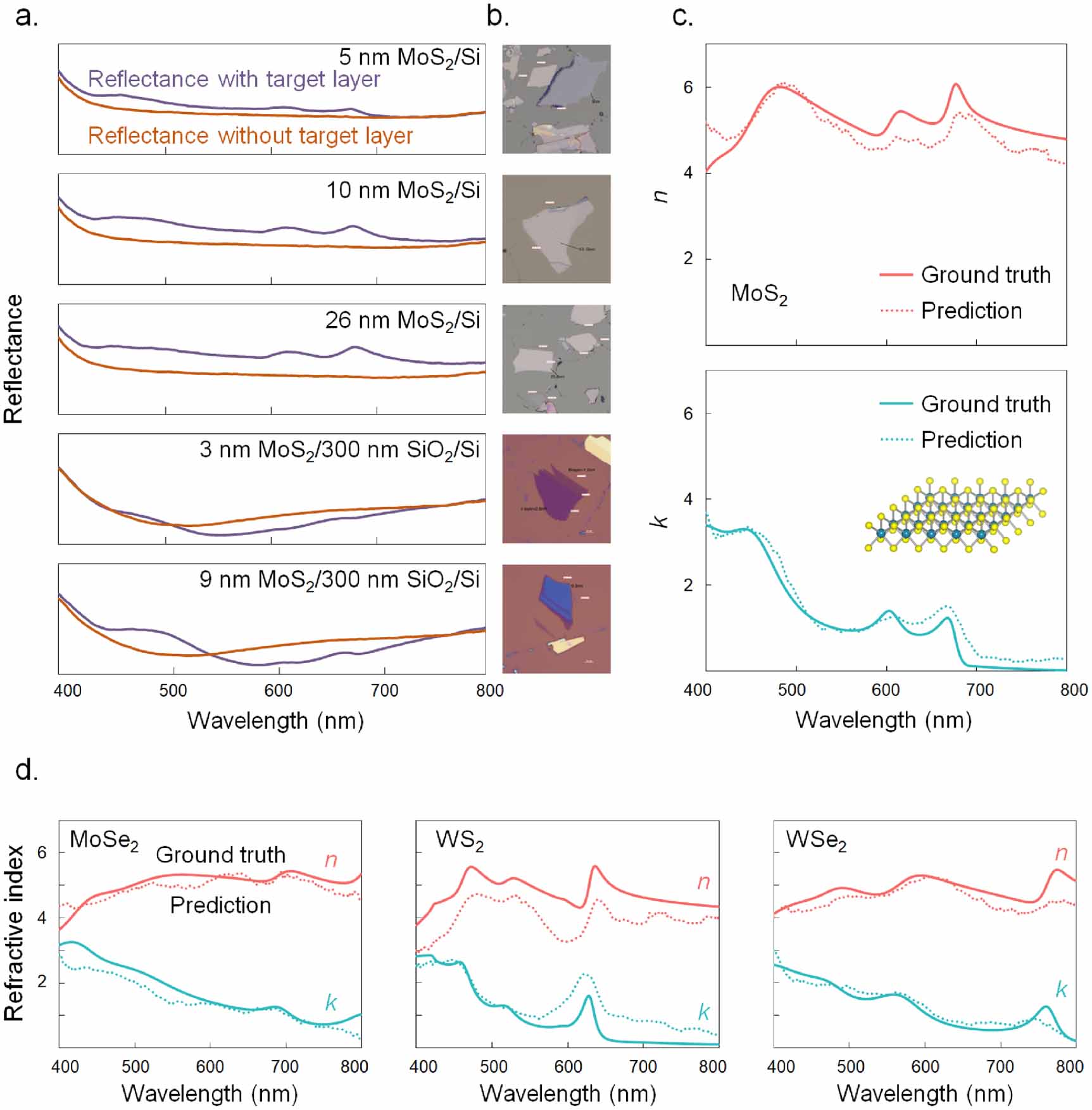 Quantitative Reflectometry Measuring complex refractive index through deep-learning-enabled ...