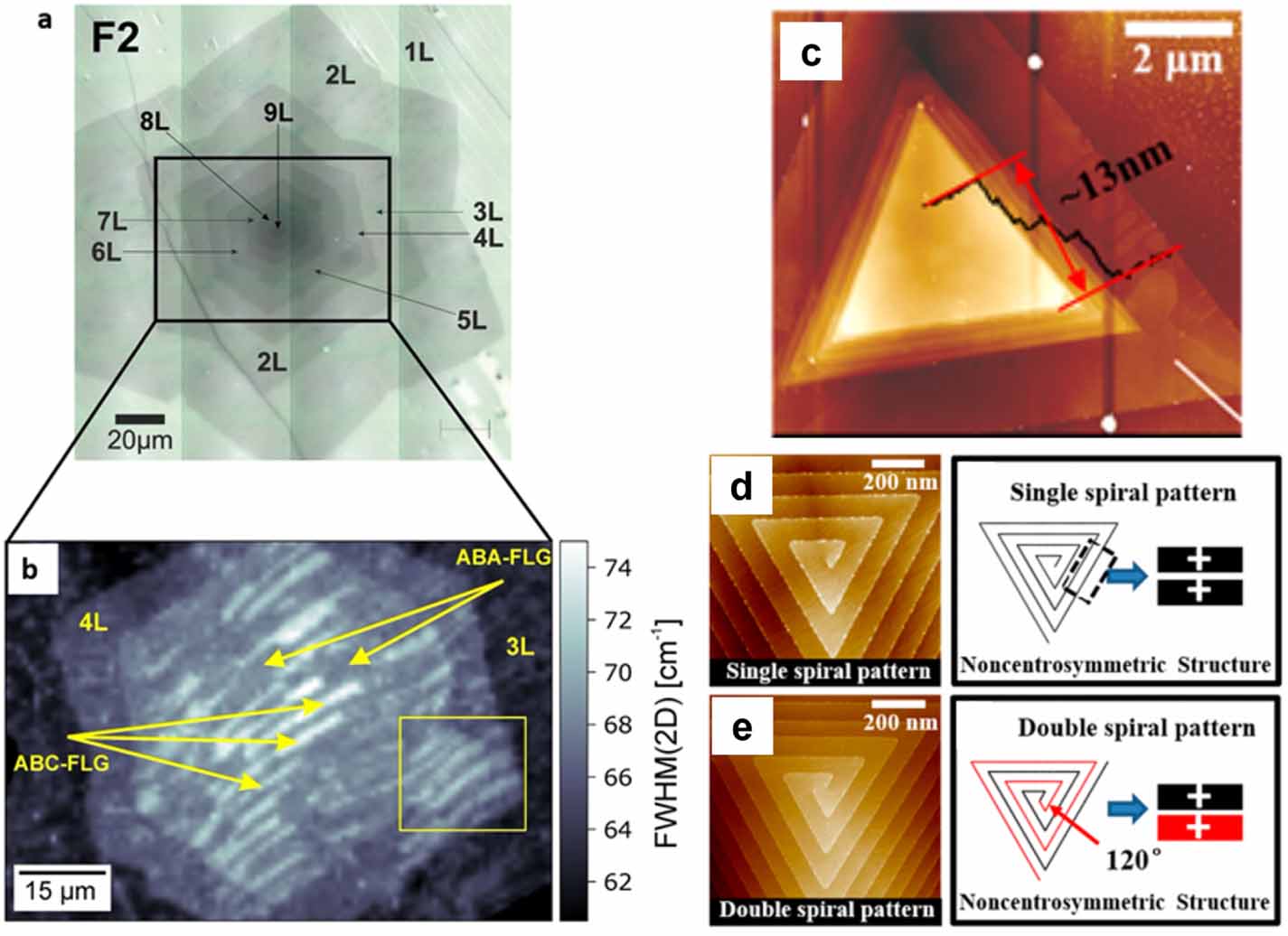 Single Crystal Diffraction 2d Pattern Growth and applications of two-dimensional single crystals - IOPscience