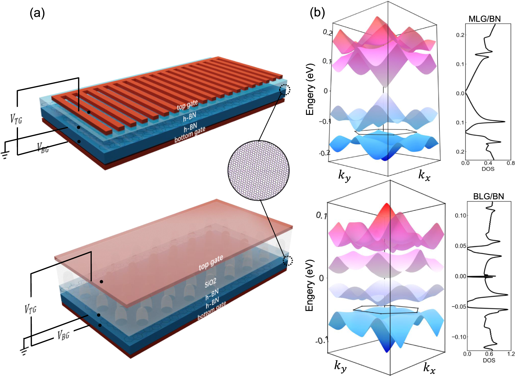 Tuning of the moiré bands in graphene on hexagonal boron nitride by the ...