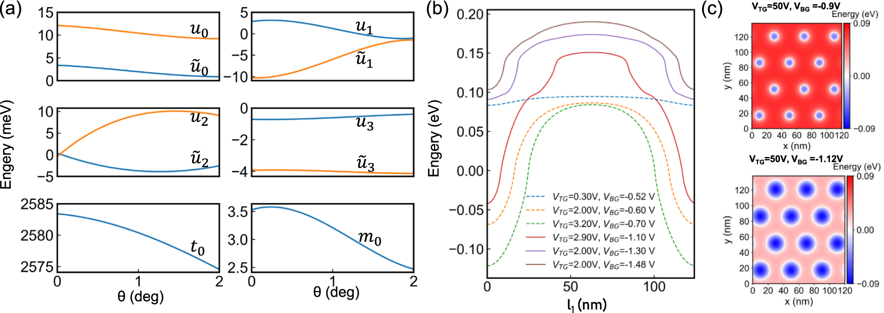 Tuning of the moiré bands in graphene on hexagonal boron nitride by the ...