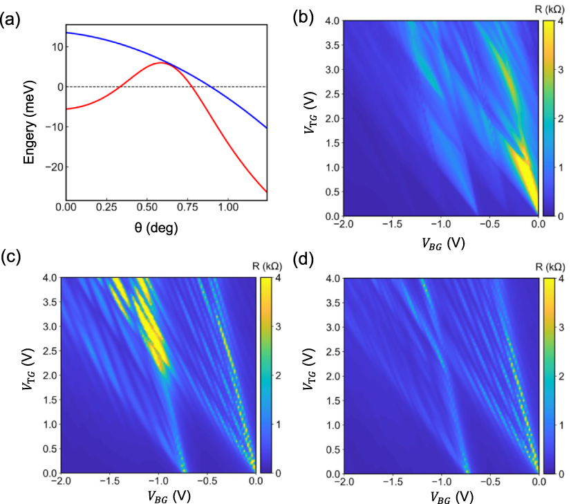 Tuning of the moiré bands in graphene on hexagonal boron nitride by the ...