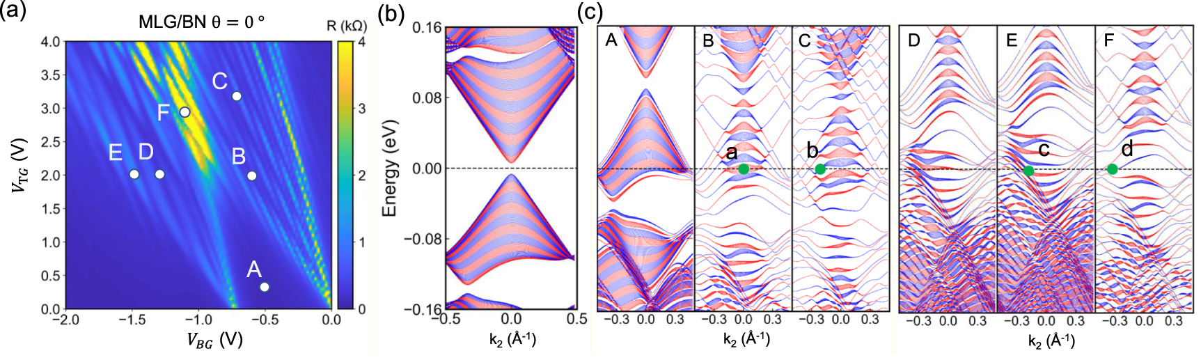 Tuning of the moiré bands in graphene on hexagonal boron nitride by the ...