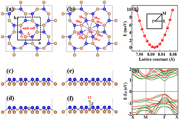 Quantum anomalous Hall effect with high Chern numbers in functionalized ...