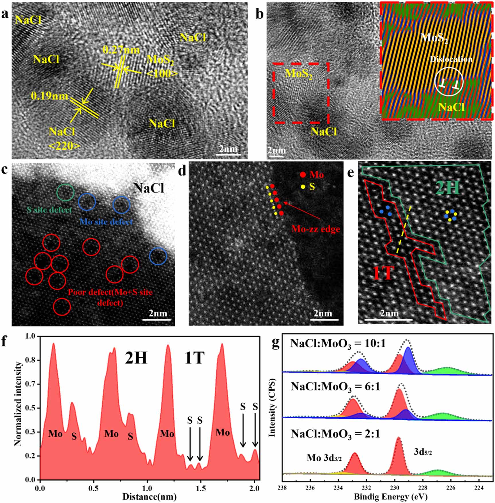 In situ strain-induced phase transition and defect engineering in CVD ...