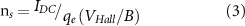 Equation (3)