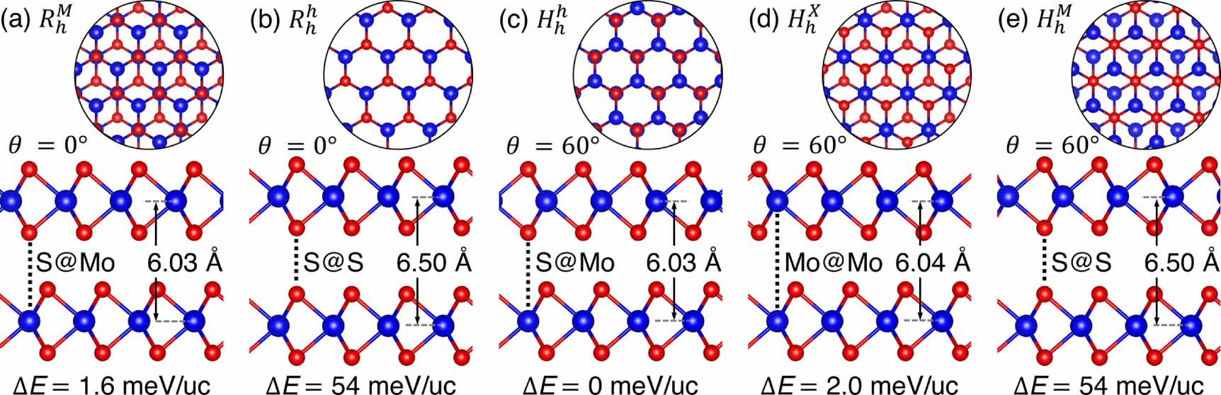 Relaxation effects in twisted bilayer molybdenum disulfide: structure ...