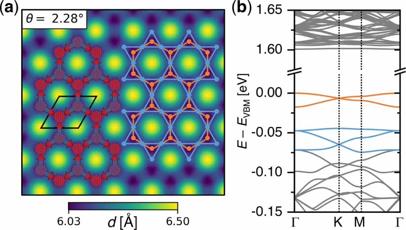 Relaxation effects in twisted bilayer molybdenum disulfide: structure ...