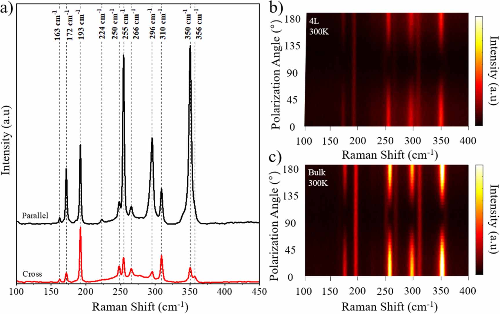 Lattice Raman Raman study of layered breathing kagome lattice semiconductor Nb3Cl8 ...