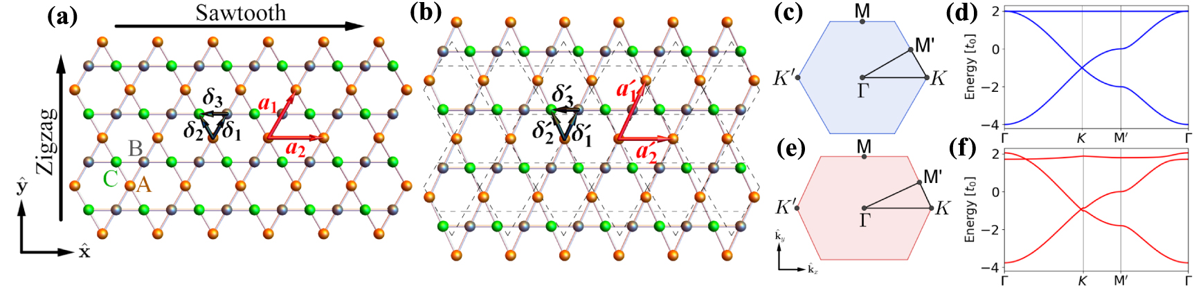 Strain-induced topological transitions and tilted Dirac cones in kagome ...