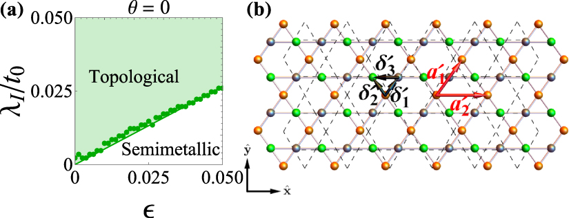 Strain-induced topological transitions and tilted Dirac cones in kagome ...