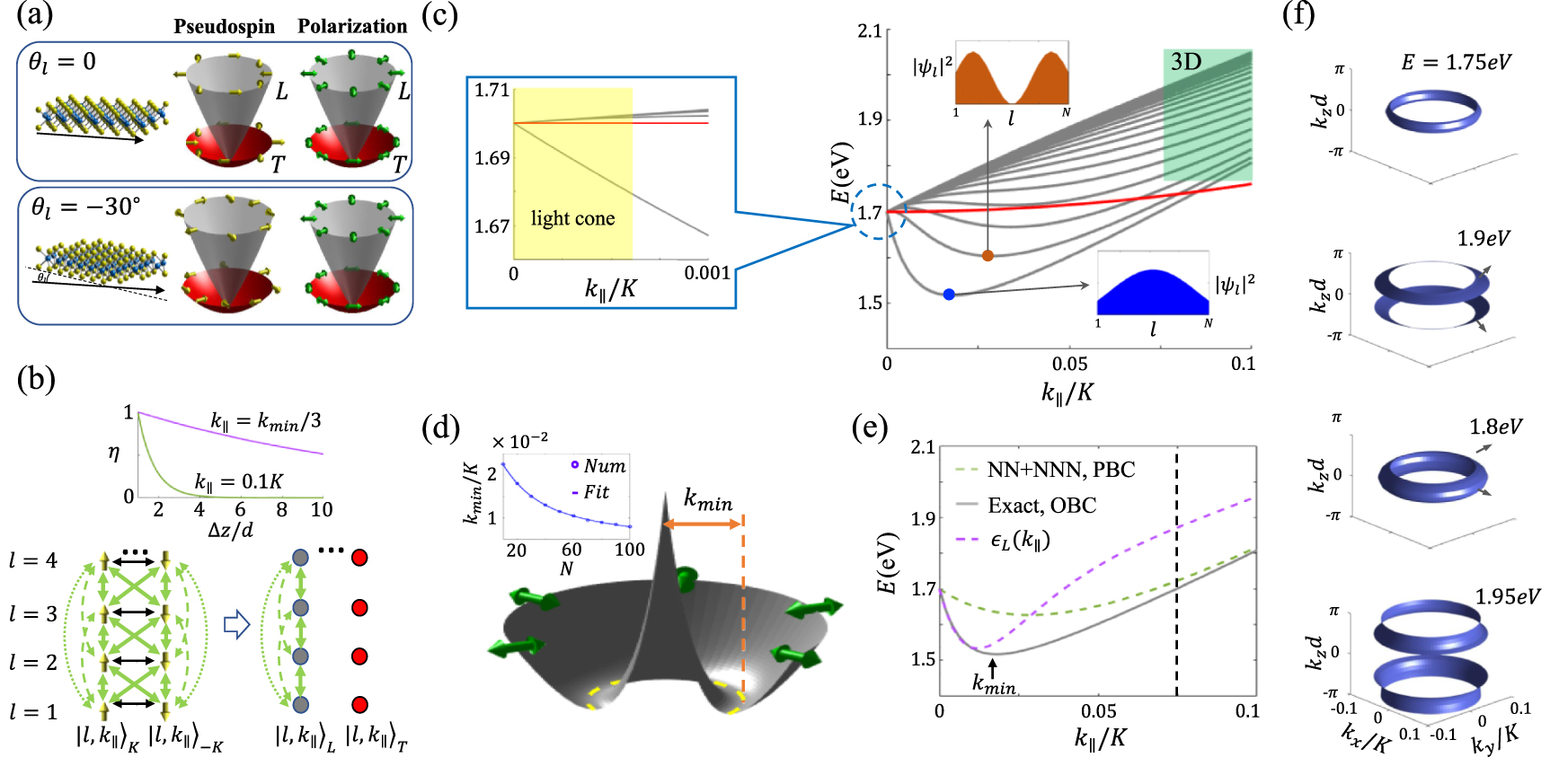 Cross-dimensional valley excitons from Förster coupling in arbitrarily ...