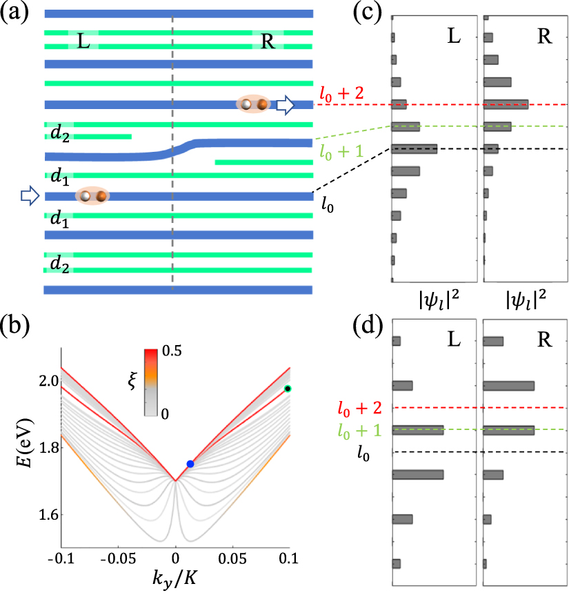 Cross-dimensional valley excitons from Förster coupling in arbitrarily ...