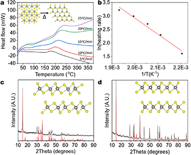 Controllable superconducting to semiconducting phase transition in ...