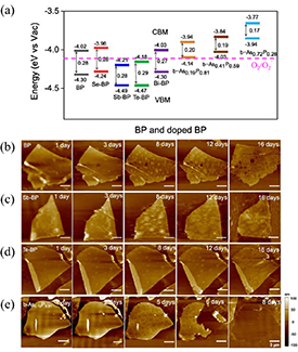 Recent progress on degradation mechanism and antioxidation of low ...