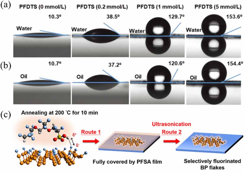 Recent progress on degradation mechanism and antioxidation of low ...