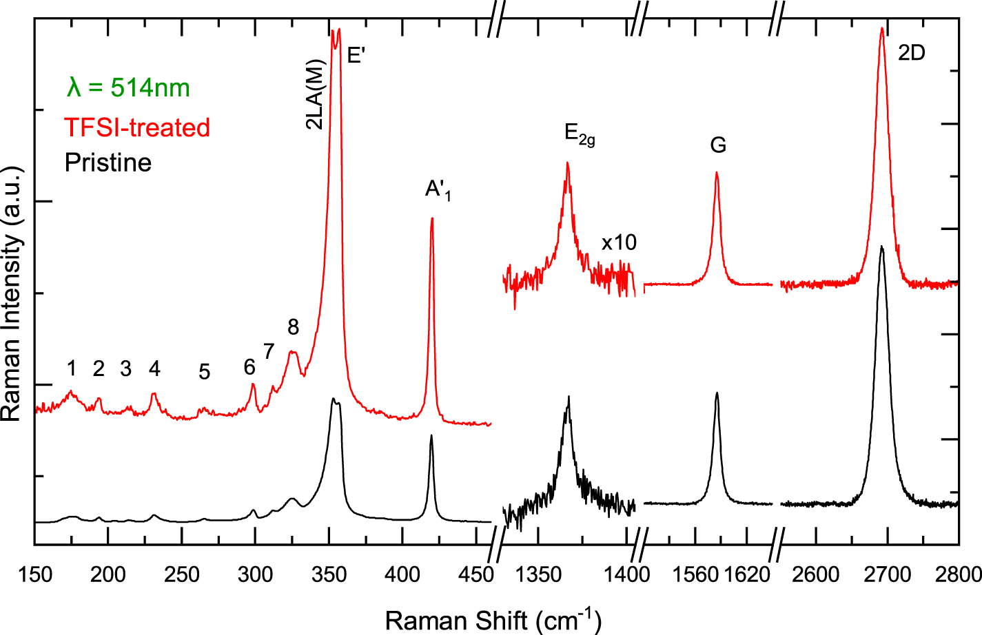 Monolayer WS2 electro- and photo-luminescence enhancement by TFSI ...