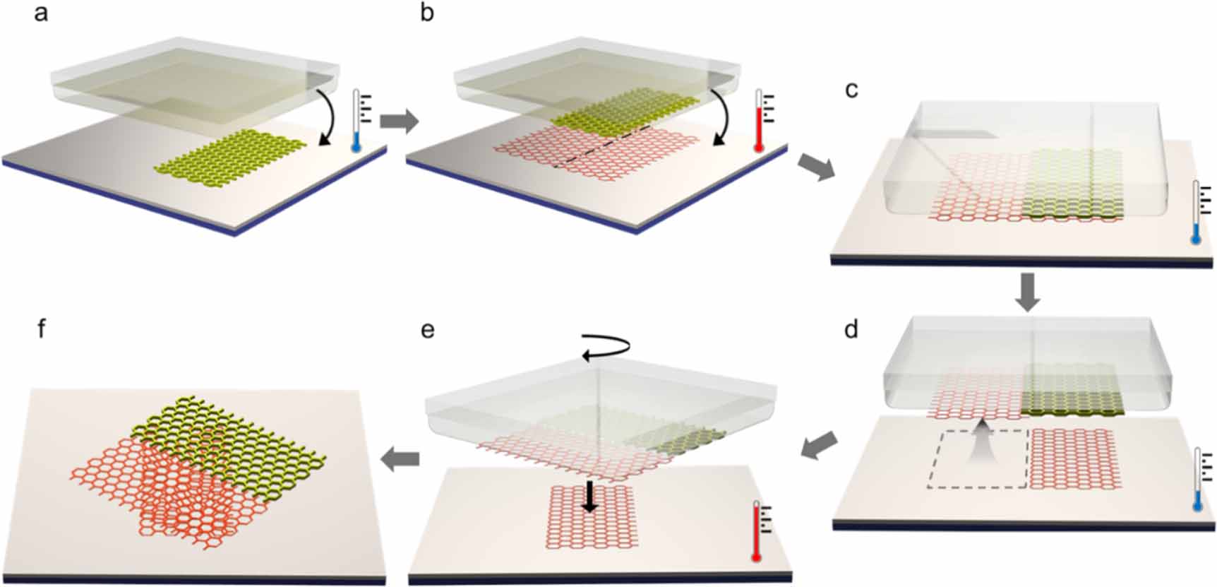 New twisted van der Waals fabrication method based on strongly adhesive ...