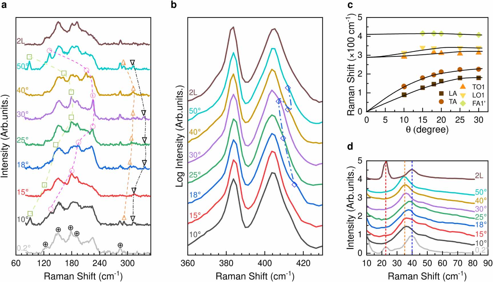 New twisted van der Waals fabrication method based on strongly adhesive ...