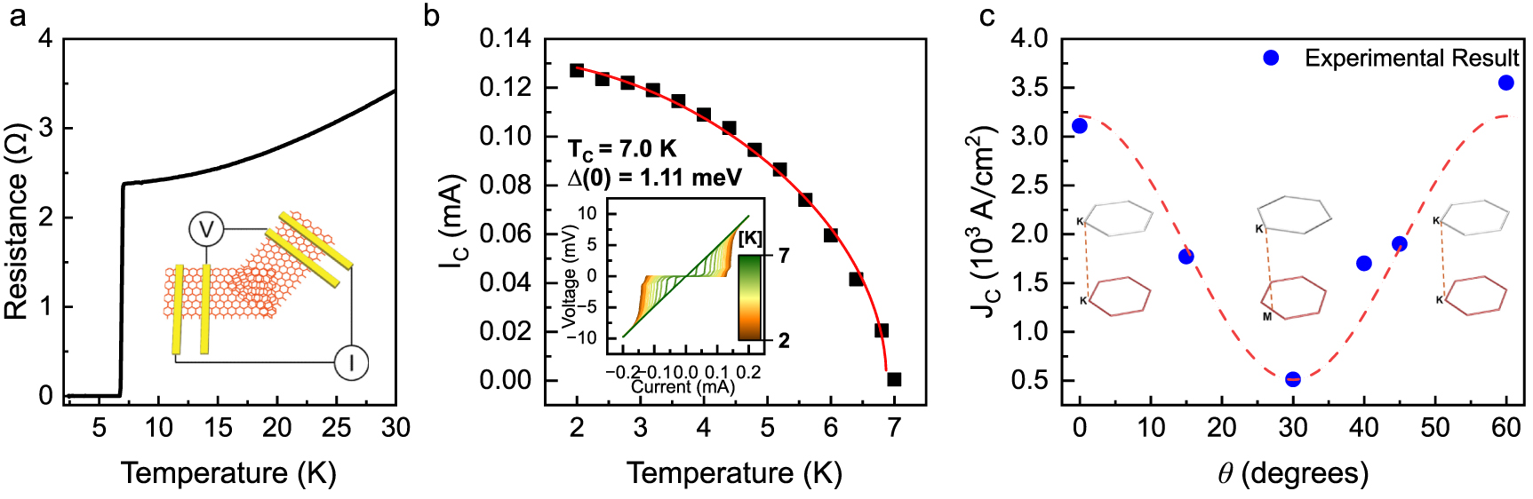 New twisted van der Waals fabrication method based on strongly adhesive ...