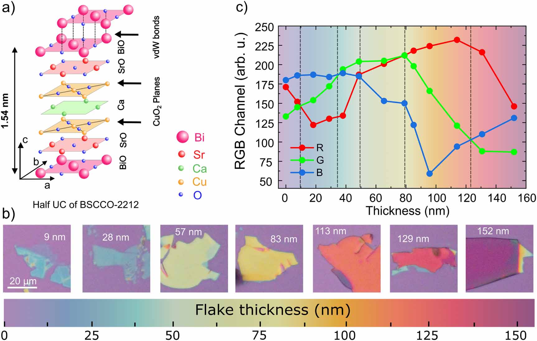 Apparent color and Raman vibrational modes of the high