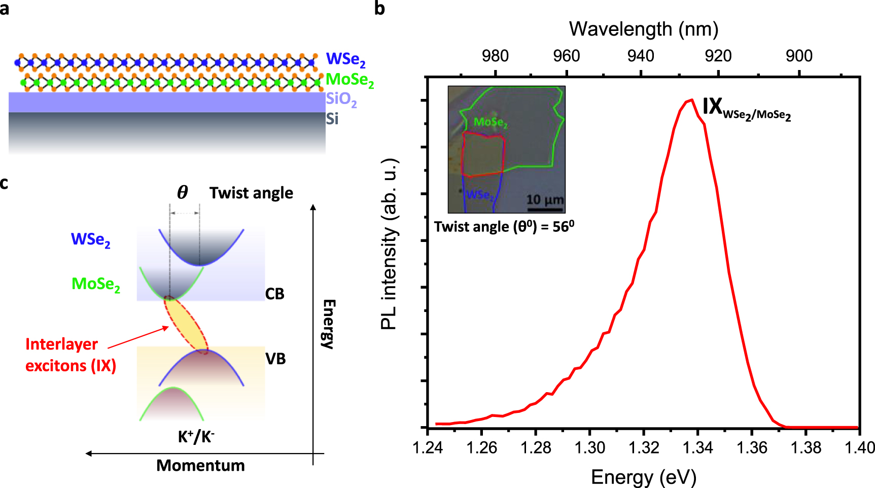 Anomalous redshift in interlayer exciton emission with increasing twist ...