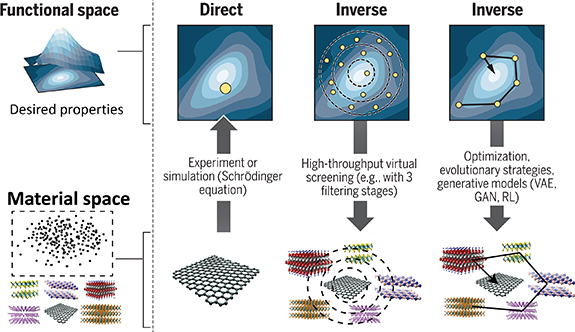 Review on automated 2D material design - IOPscience