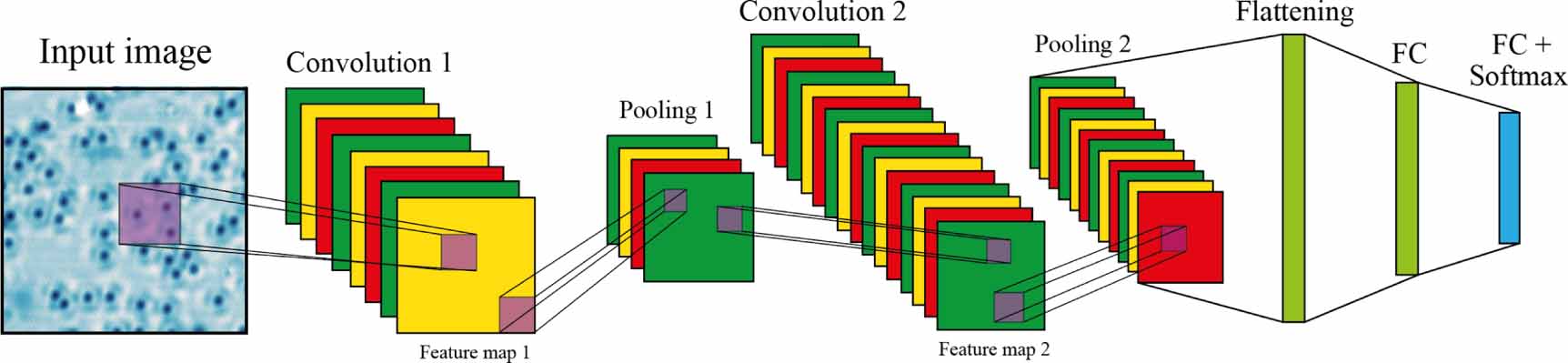 Review on automated 2D material design - IOPscience