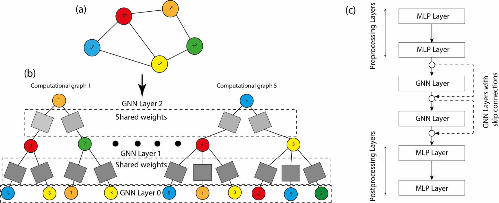 Review on automated 2D material design - IOPscience
