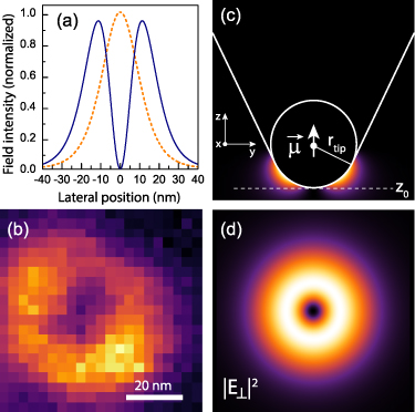 Neon Raman Nano-Raman spectroscopy of 2D materials - IOPscience