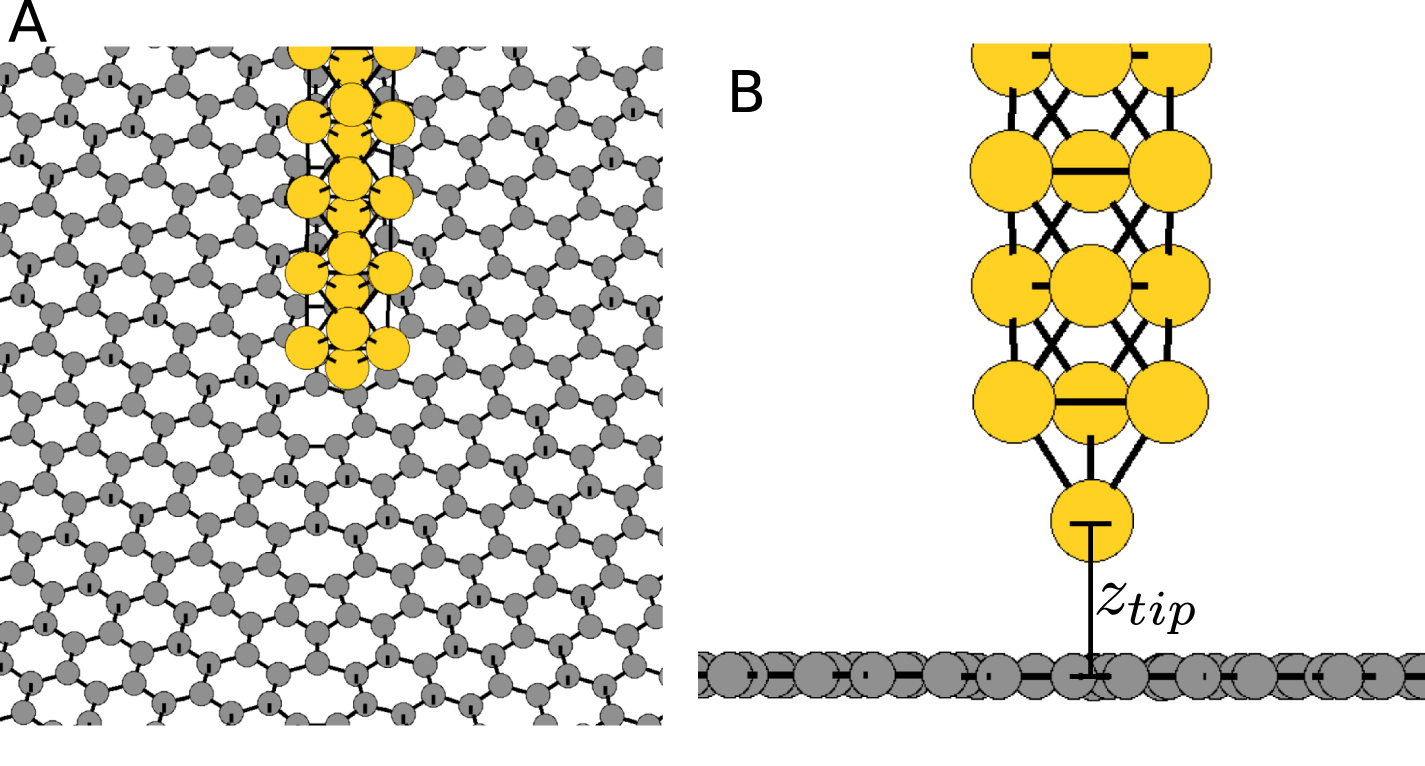 Gb Structure First principles study of electronic structure and transport in ...