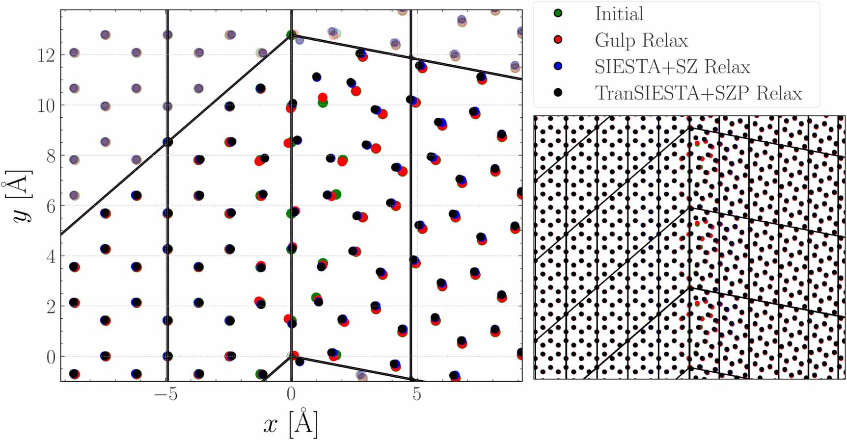 First principles study of electronic structure and transport in ...
