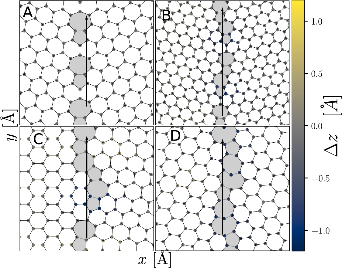 First principles study of electronic structure and transport in ...